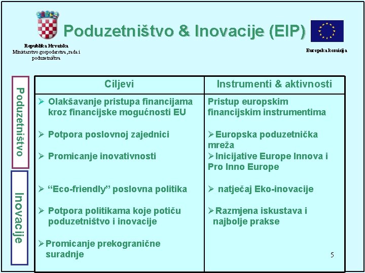 Poduzetništvo & Inovacije (EIP) Republika Hrvatska Ministarstvo gospodarstva, rada i poduzetništva Europska komisija Poduzetništvo