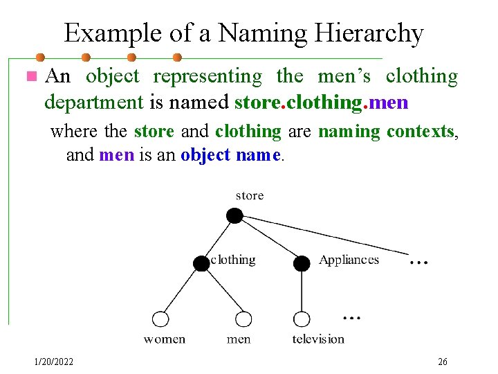Example of a Naming Hierarchy n An object representing the men’s clothing department is