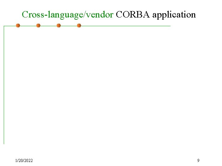 Cross-language/vendor CORBA application 1/20/2022 9 