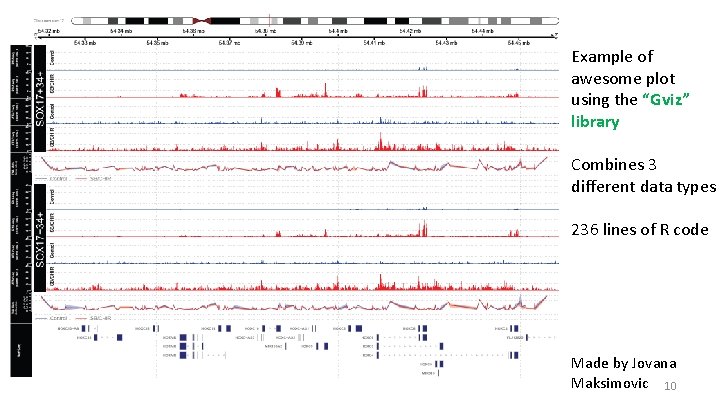 Example of awesome plot using the “Gviz” library Combines 3 different data types 236