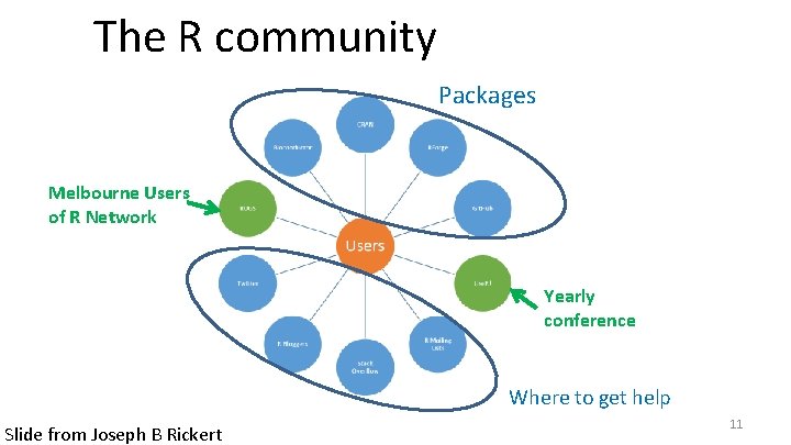 The R community Packages Melbourne Users of R Network Yearly conference Where to get