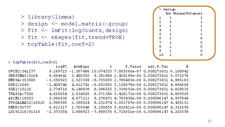 > > > library(limma) design <- model. matrix(~group) fit <- lm. Fit(log. Counts, design)