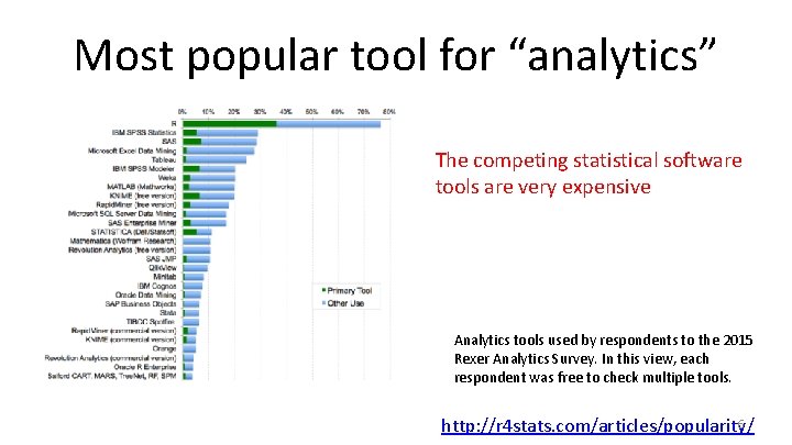 Most popular tool for “analytics” The competing statistical software tools are very expensive Analytics