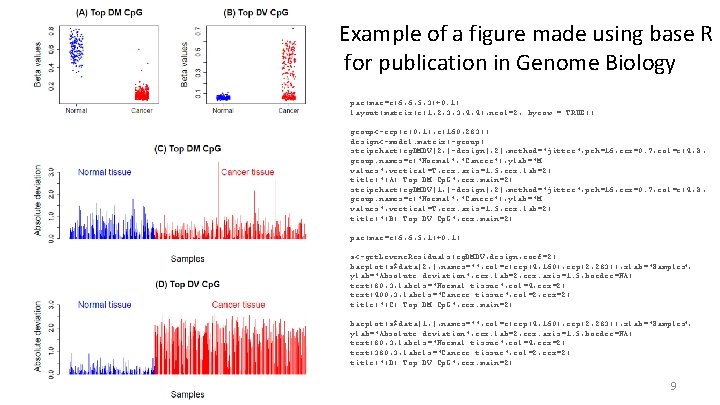 Example of a figure made using base R for publication in Genome Biology par(mar=c(6,