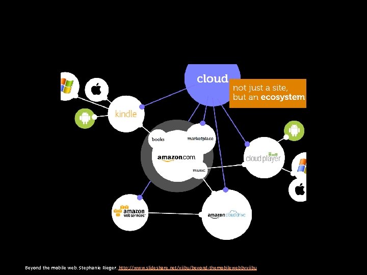 Beyond the mobile web. Stephanie Rieger. http: //www. slideshare. net/yiibu/beyond-themobilewebbyyiibu 