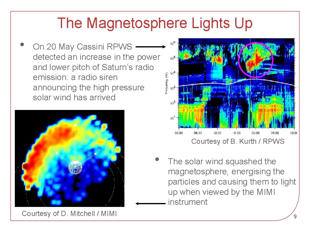 The Magnetosphere Lights Up • On 20 May Cassini RPWS detected an increase in