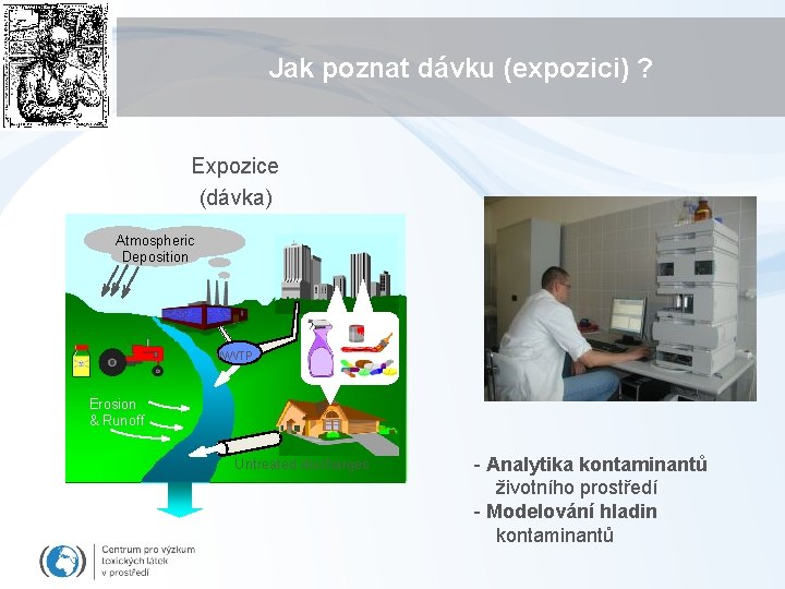 Jak poznat dávku (expozici) ? Expozice (dávka) Atmospheric Deposition WWTP Erosion & Runoff Untreated