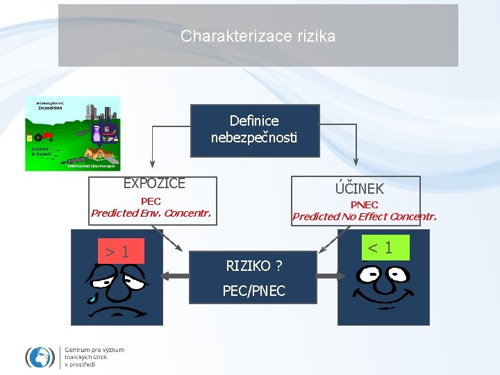 Charakterizace rizika Definice nebezpečnosti EXPOZICE ÚČINEK PEC PNEC Predicted Env. Concentr. >1 Predicted No