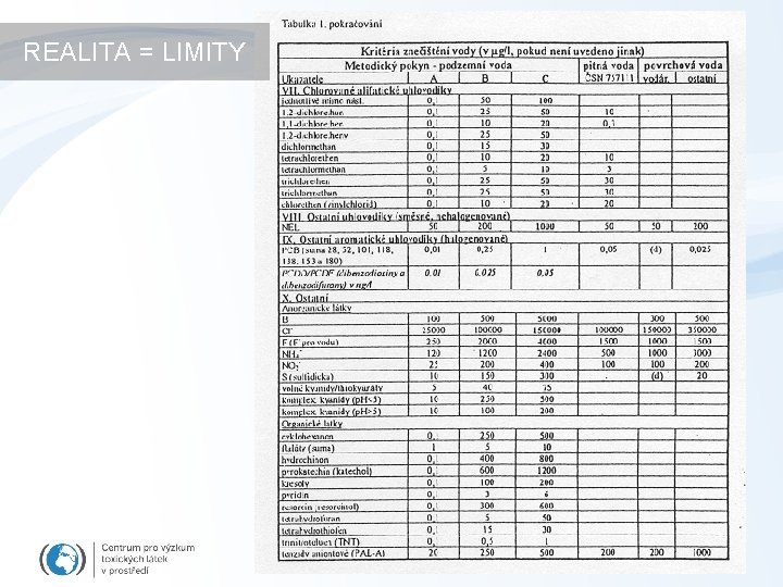 REALITA = LIMITY 