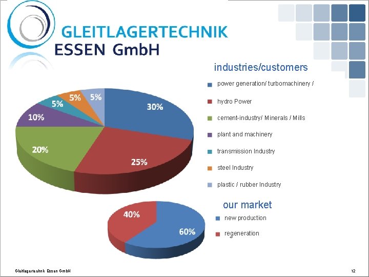 product range and distribution industries/customers power generation/ turbomachinery / hydro Power cement-industry/ Minerals /