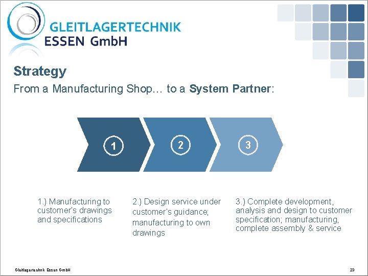 Strategy From a Manufacturing Shop… to a System Partner: 1 1. ) Manufacturing to