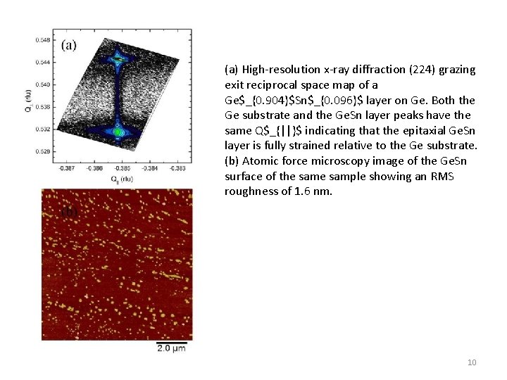 (a) High-resolution x-ray diffraction (224) grazing exit reciprocal space map of a Ge$_{0. 904}$Sn$_{0.