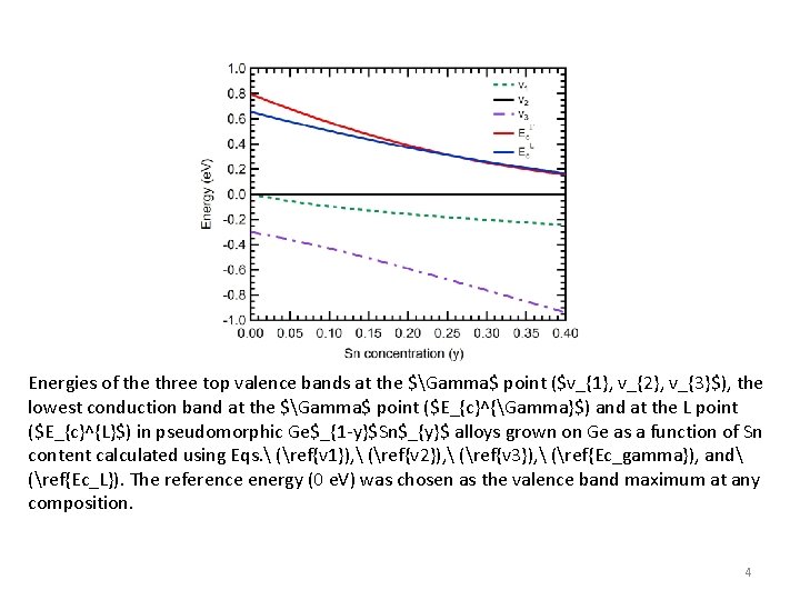 Energies of the three top valence bands at the $Gamma$ point ($v_{1}, v_{2}, v_{3}$),