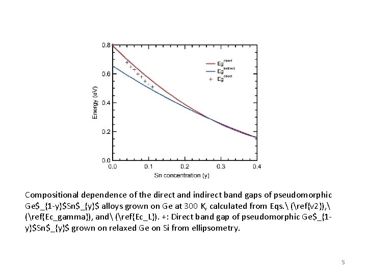 Compositional dependence of the direct and indirect band gaps of pseudomorphic Ge$_{1 -y}$Sn$_{y}$ alloys