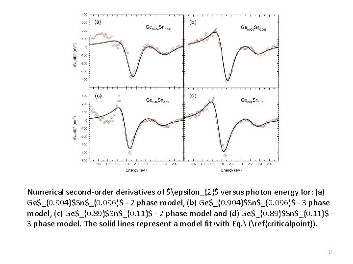 Numerical second-order derivatives of $epsilon_{2}$ versus photon energy for: (a) Ge$_{0. 904}$Sn$_{0. 096}$ -