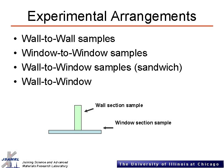 Experimental Arrangements • • Wall-to-Wall samples Window-to-Window samples Wall-to-Window samples (sandwich) Wall-to-Window Wall section