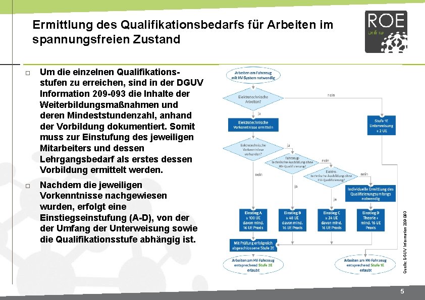 Ermittlung des Qualifikationsbedarfs für Arbeiten im spannungsfreien Zustand Um die einzelnen Qualifikationsstufen zu erreichen,