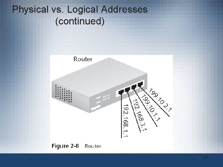 Physical vs. Logical Addresses (continued) 28 Physical vs. Logical Addresses (continued) 28