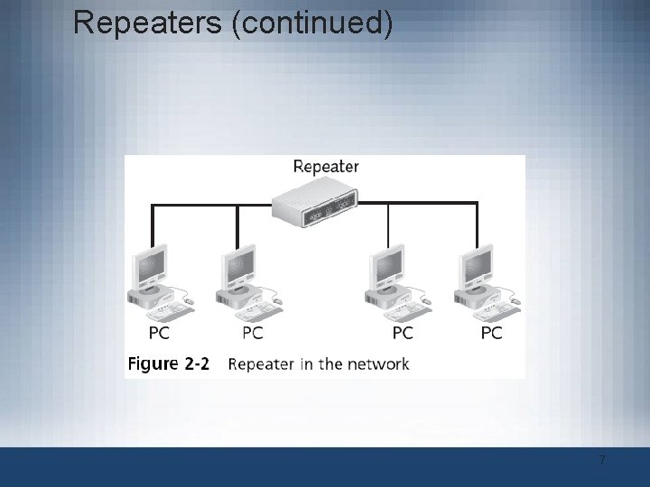 Repeaters (continued) 7 Repeaters (continued) 7