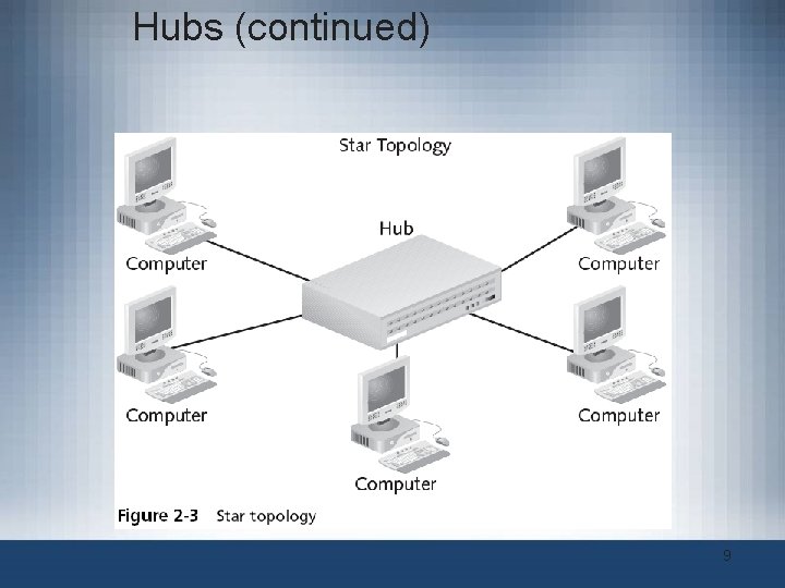 Hubs (continued) 9 Hubs (continued) 9