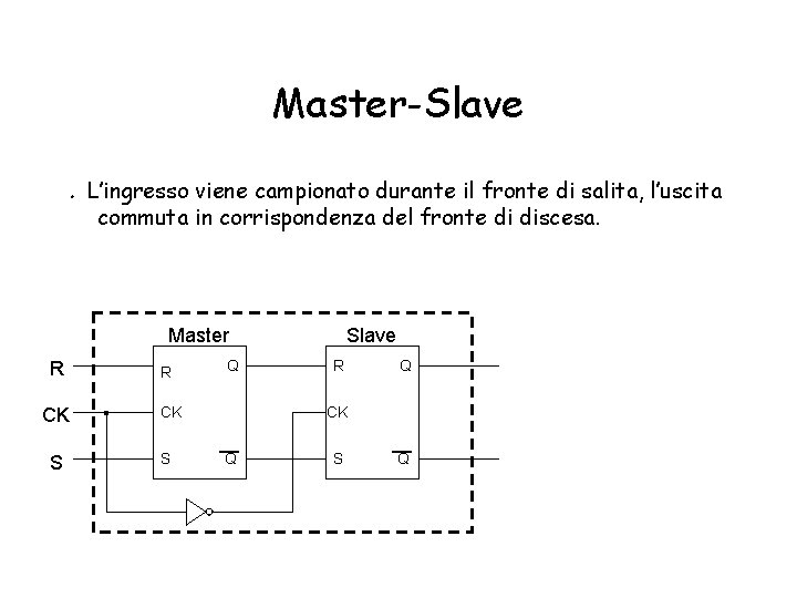 Master-Slave. L’ingresso viene campionato durante il fronte di salita, l’uscita commuta in corrispondenza del