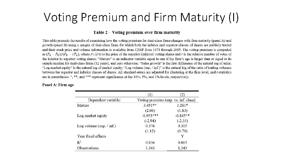 Voting Premium and Firm Maturity (I) 