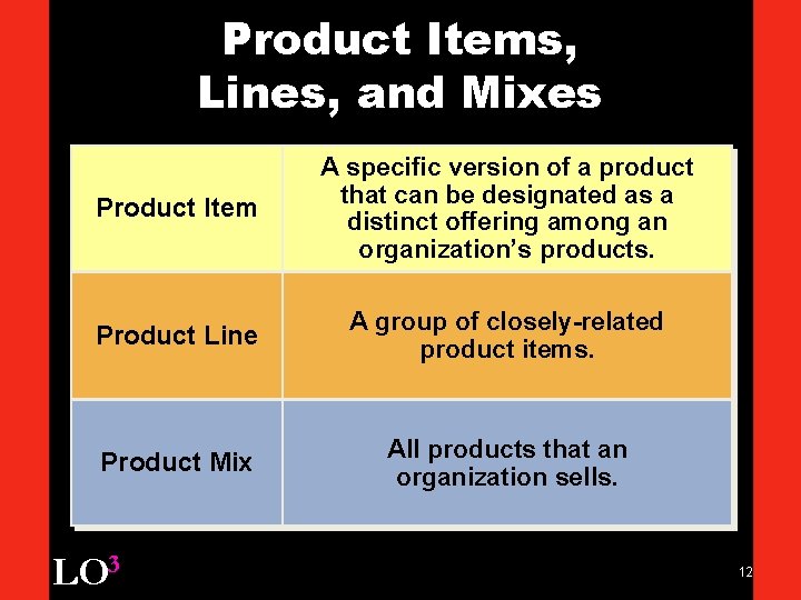 Product Items, Lines, and Mixes Product Item A specific version of a product that