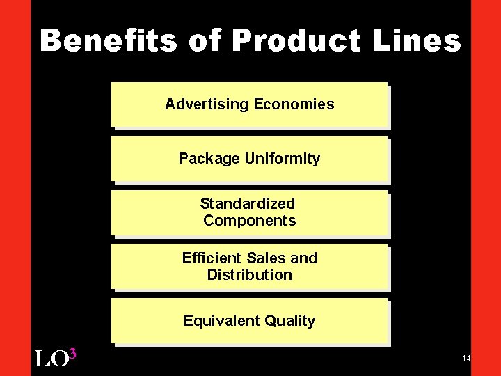 Benefits of Product Lines Advertising Economies Package Uniformity Standardized Components Efficient Sales and Distribution