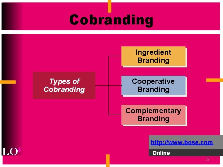 Cobranding Ingredient Branding Types of Cobranding Cooperative Branding Complementary Branding LO 4 http: //www.