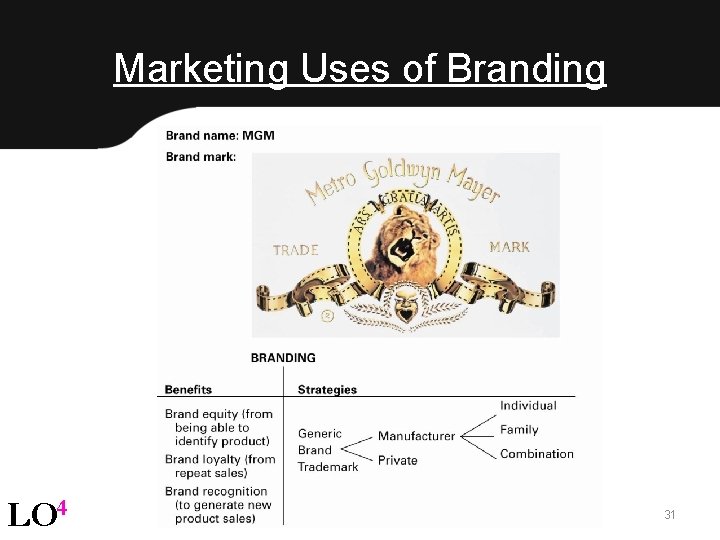 Marketing Uses of Branding LO 4 31 