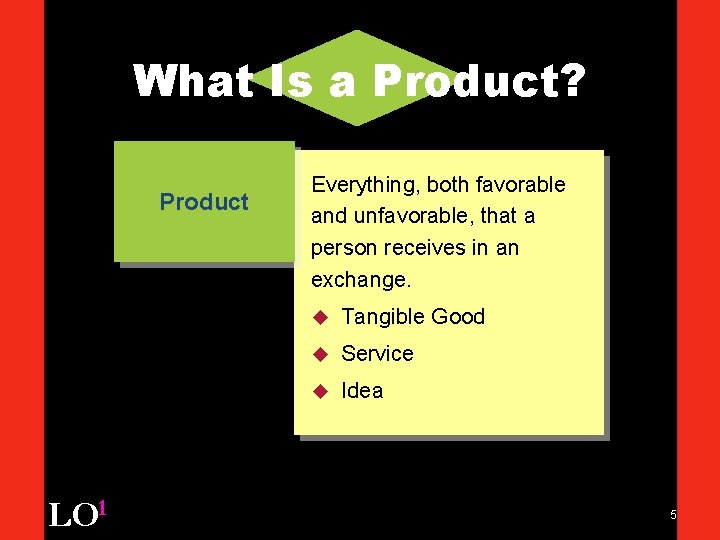 What Is a Product? Product LO 1 Everything, both favorable and unfavorable, that a