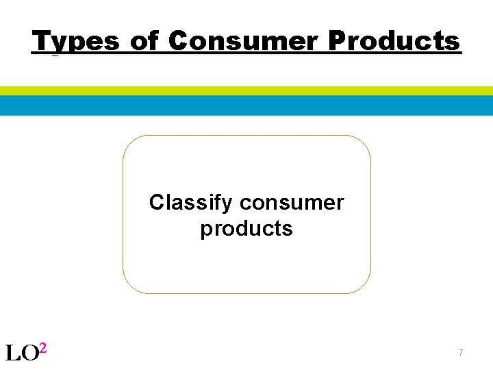 Types of Consumer Products Classify consumer products LO 2 7 
