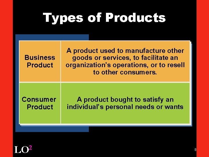 Types of Products Business Product A product used to manufacture other goods or services,