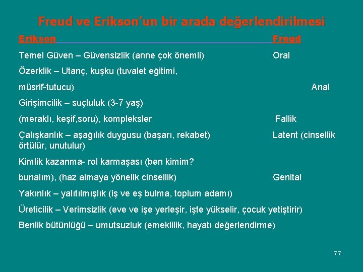 Freud ve Erikson’un bir arada değerlendirilmesi Erikson Freud Temel Güven – Güvensizlik (anne çok