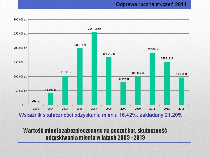 Odprawa roczna styczeń 2014 300 000 zł 255 470 zł 250 000 zł 198