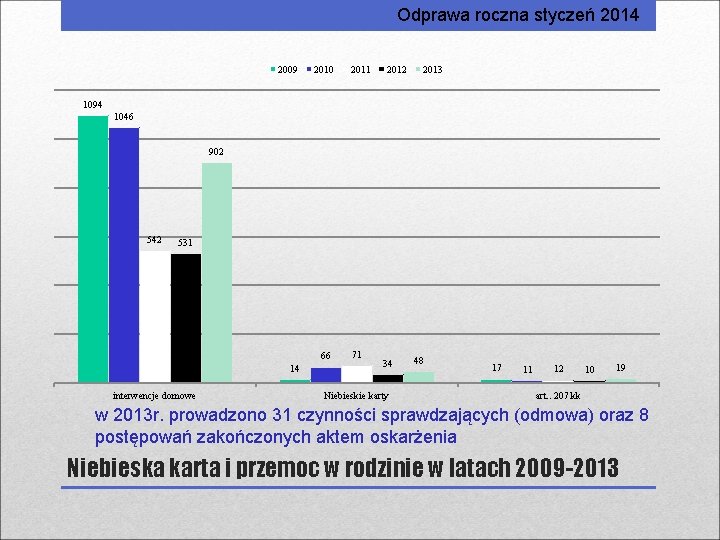 Odprawa roczna styczeń 2014 2009 2010 2011 2012 2013 1094 1046 902 542 531