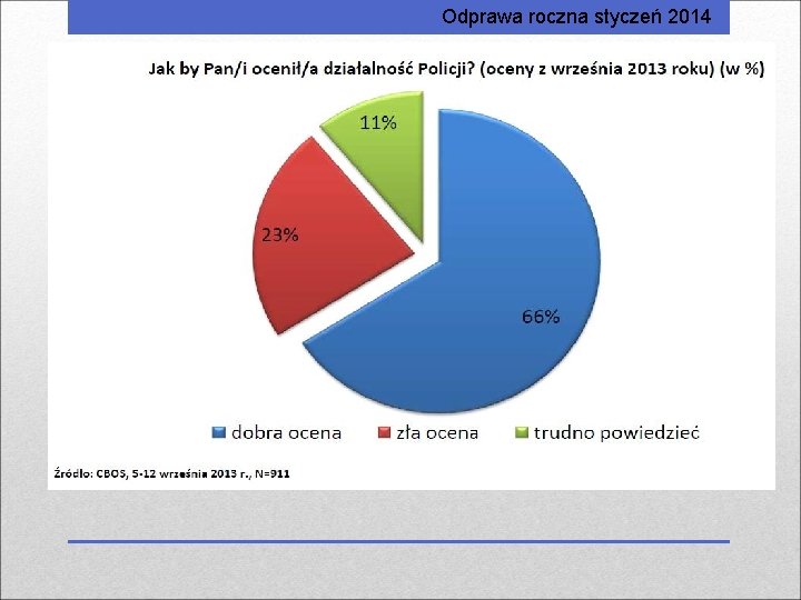 Odprawa roczna styczeń 2014 