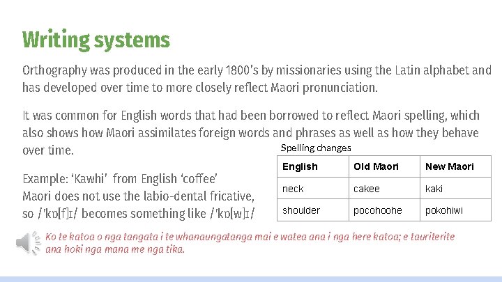 Writing systems Orthography was produced in the early 1800’s by missionaries using the Latin