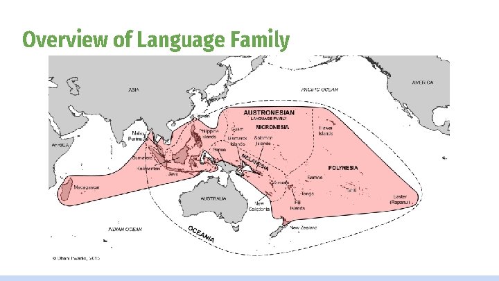 Overview of Language Family 