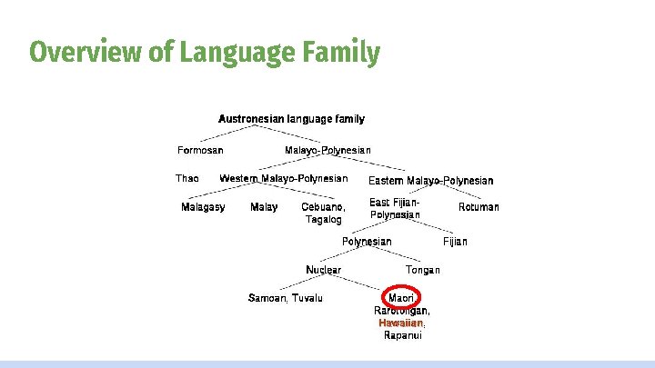 Overview of Language Family 