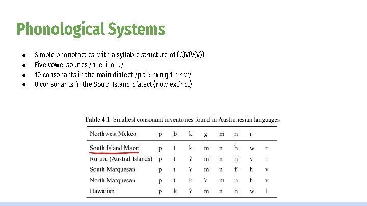 Phonological Systems ● ● Simple phonotactics, with a syllable structure of (C)V(V(V)) Five vowel