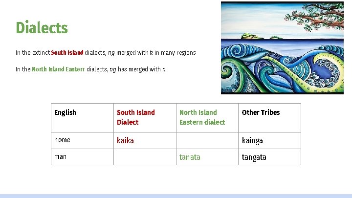 Dialects In the extinct South Island dialects, ng merged with k in many regions
