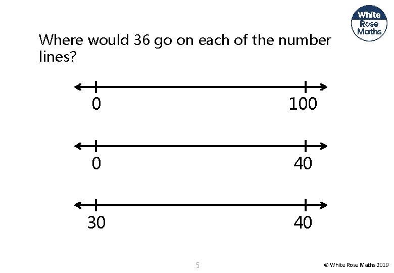 Where would 36 go on each of the number lines? 0 100 0 40