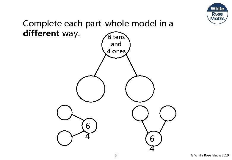 Complete each part-whole model in a different way. 6 tens and 4 ones 6