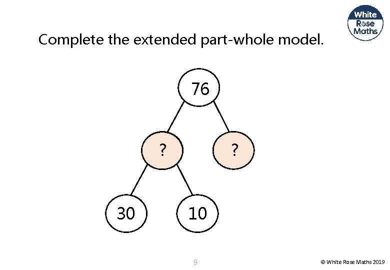 Complete the extended part-whole model. 76 ? ? 30 10 9 © White Rose
