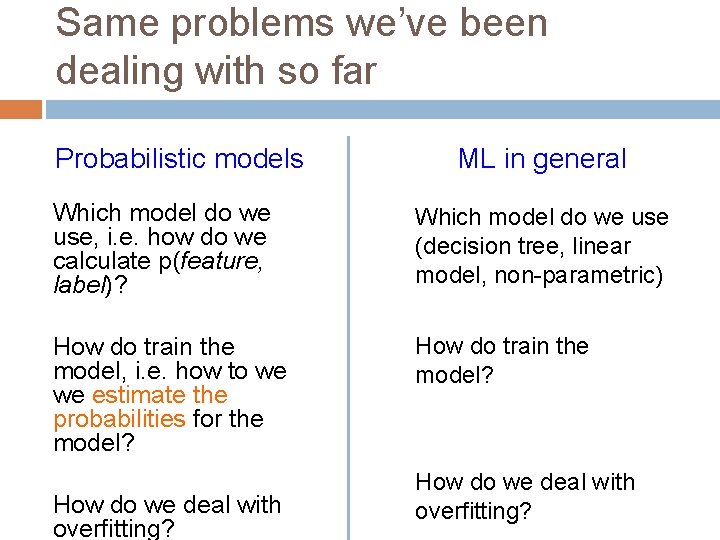 Same problems we’ve been dealing with so far Probabilistic models ML in general Which