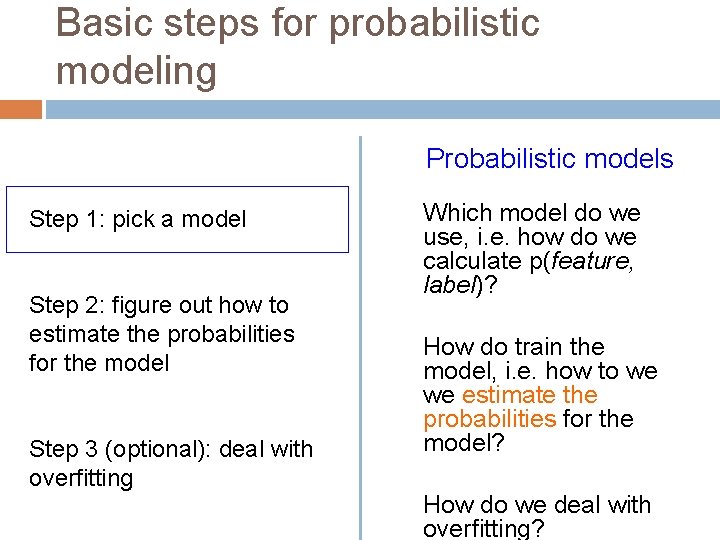 Basic steps for probabilistic modeling Probabilistic models Step 1: pick a model Step 2: