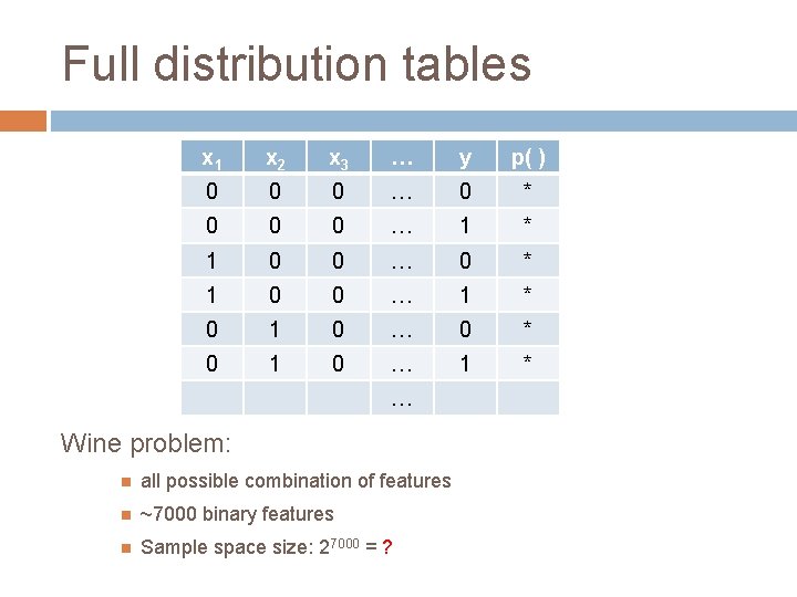 Full distribution tables x 1 x 2 x 3 … y p( ) 0