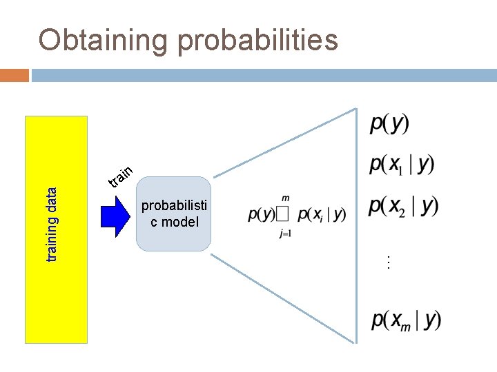 Obtaining probabilities probabilisti c model … training data n i rt a 