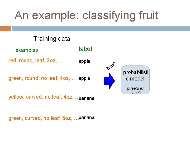 An example: classifying fruit Training data examples red, round, leaf, 3 oz, … label